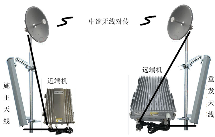 海头镇智能无线拉远移频中继直放站近端机远端机